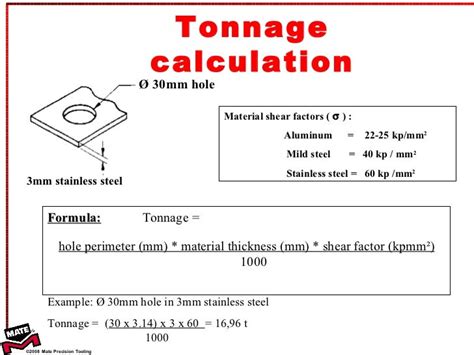 sheet metal tonnage calculation|cleveland tonnage calculator.